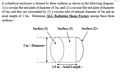 A cylindrical enclosure is formed by three