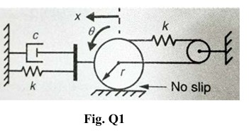 The disk ( radius , r and Mass, m ) in the system