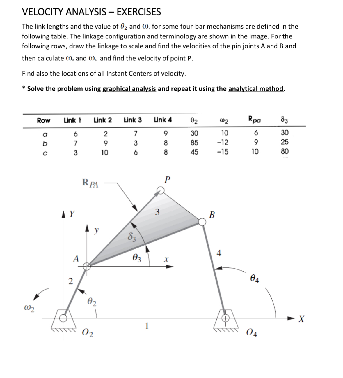 VELOCITY ANALYSIS - EXERCISES The link lengths