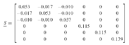 Cortical bone can be thought of as a transversely