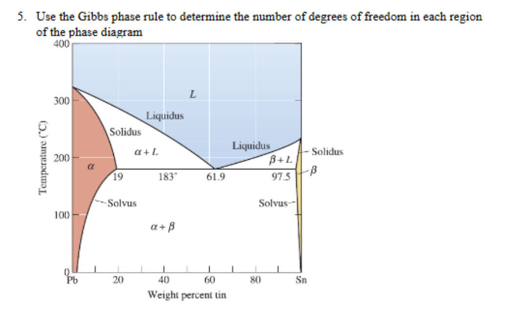 5 . Use the Gibbs phase rule to determine the