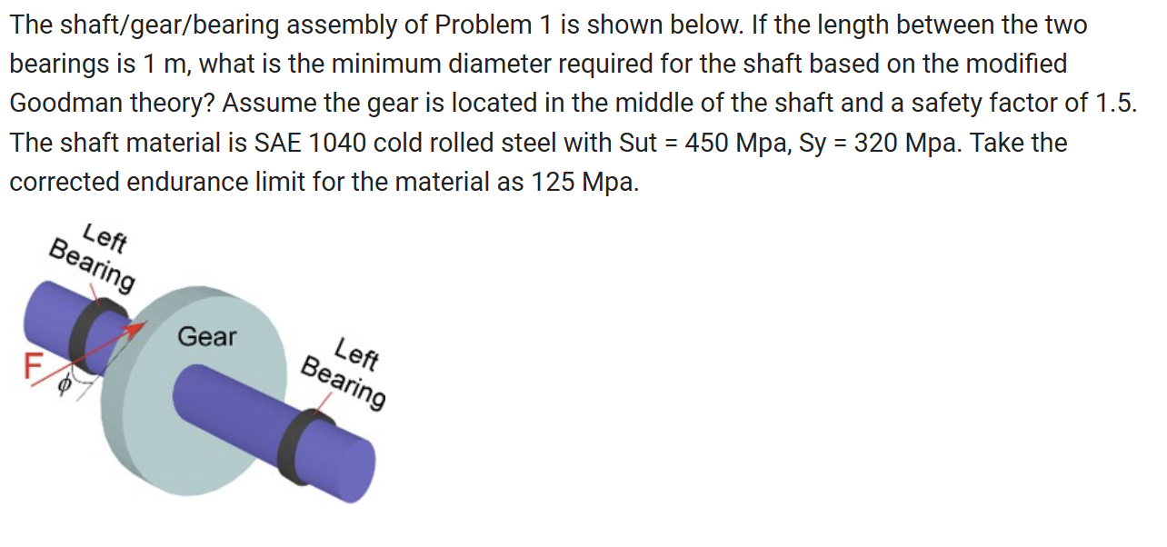 The shaft / gear / bearing assembly of Problem 1