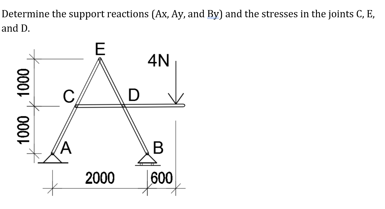 Determine the support reactions ( A x , A y , and