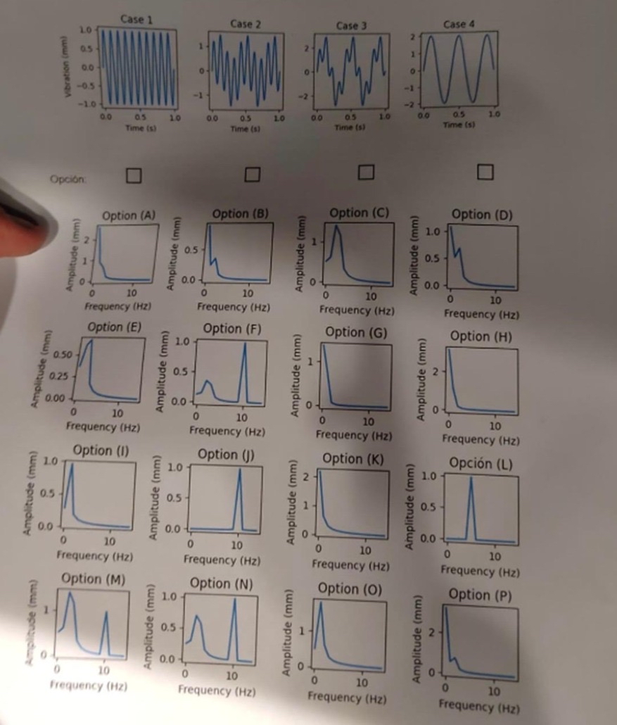 The vibration of a dynamic system was monitored