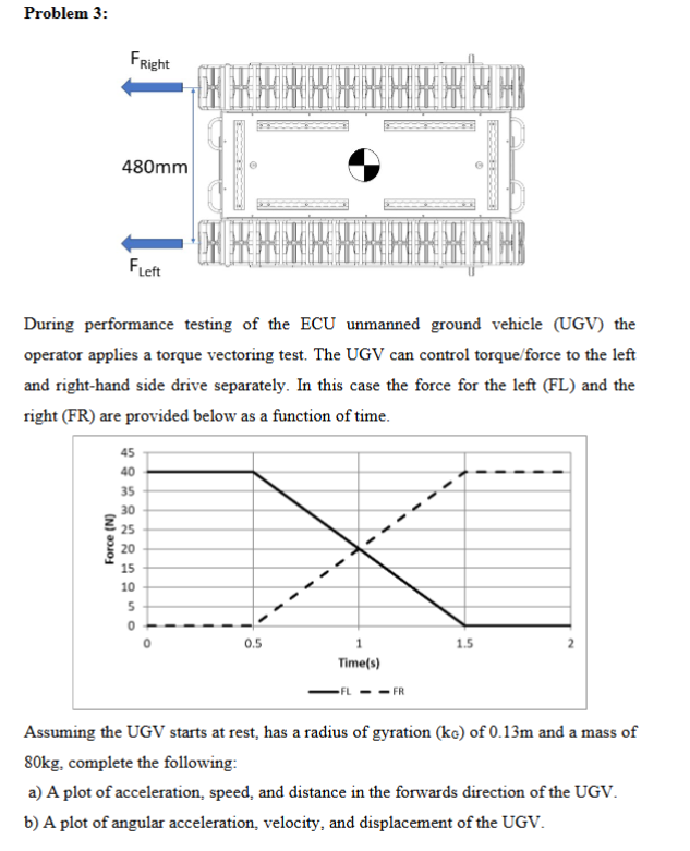 Problen During performance testing of the ECU
