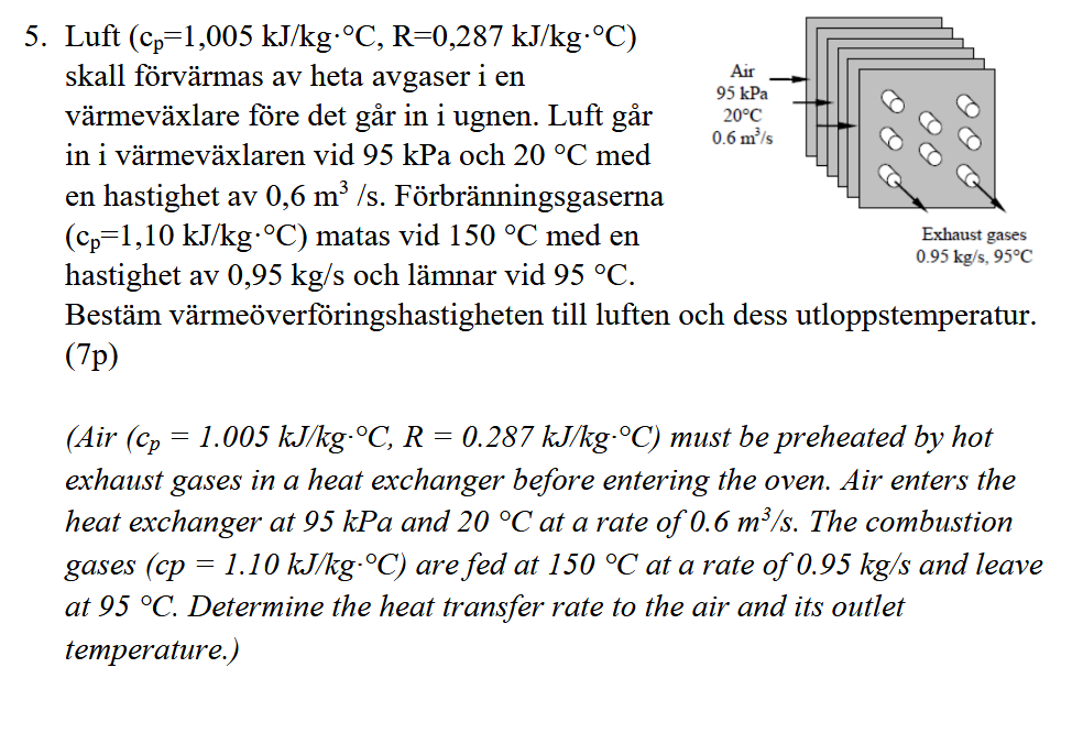 Luft ( c p = 1 , 0 0 5 k J k g * C , R = 0 , 2 8