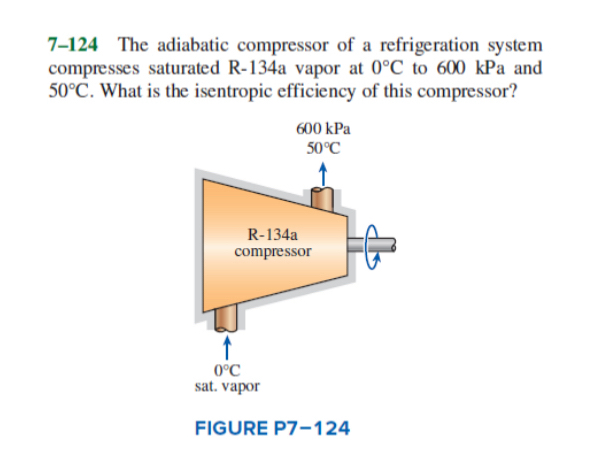 The adiabatic compressor of a refrigeration