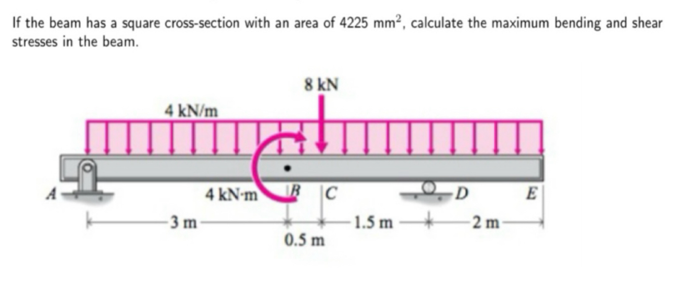 If the beam has a square cross - section with an