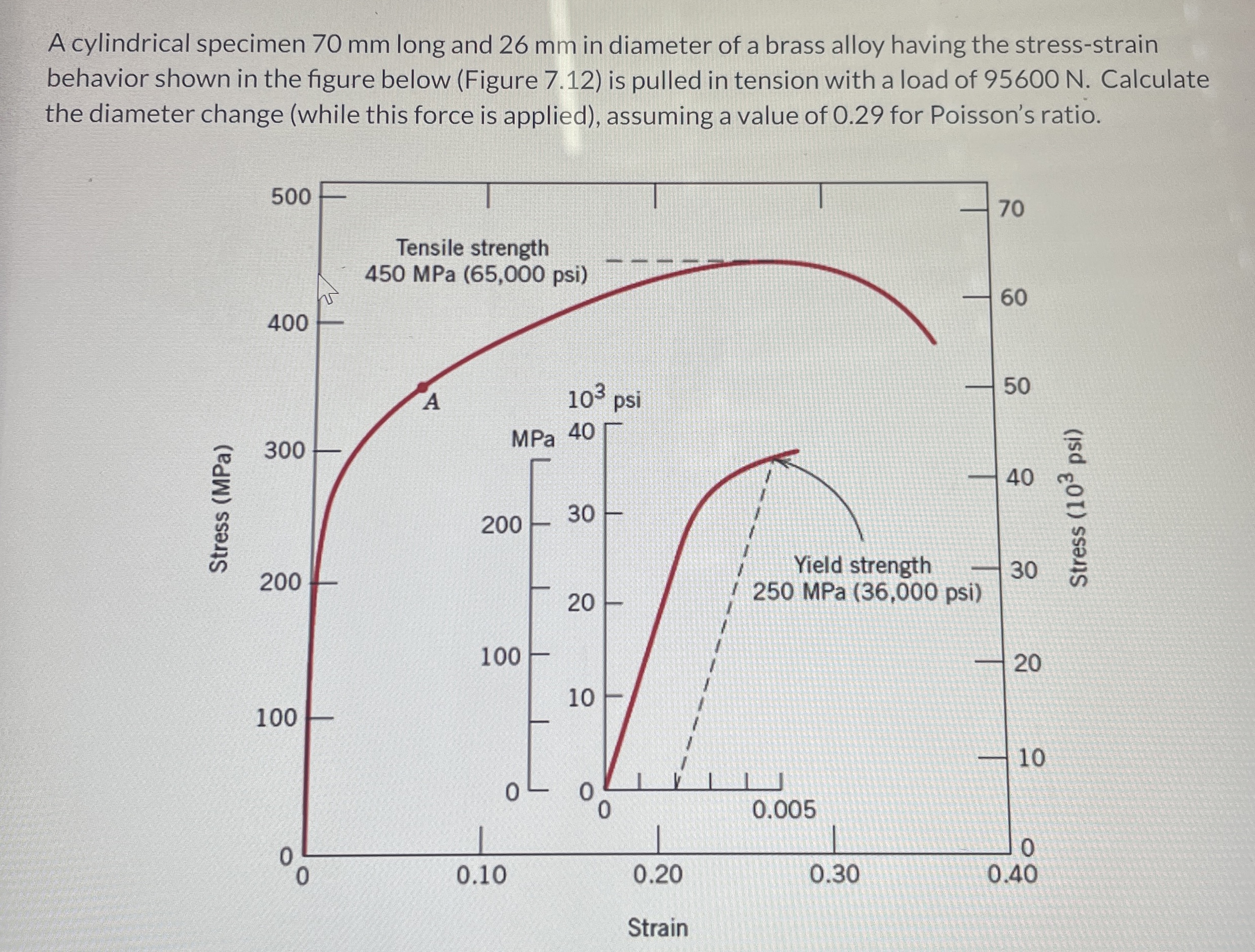 A cylindrical specimen 7 0 mm long and 2 6 mm in