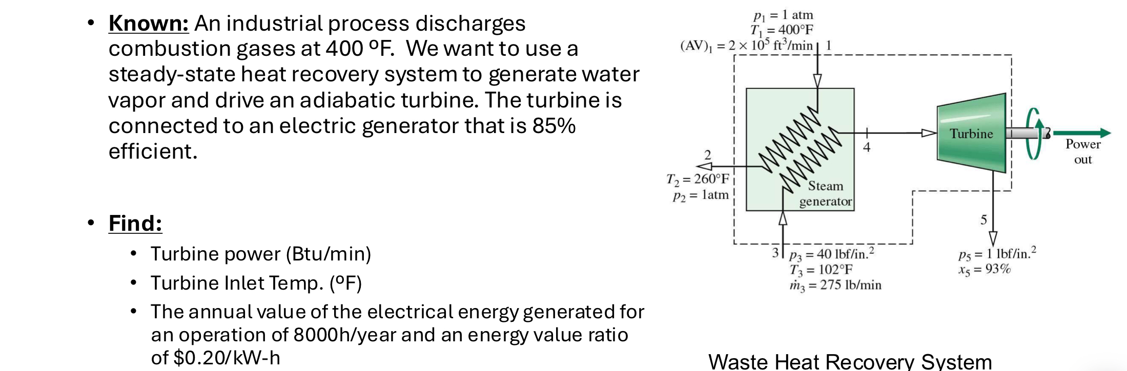 Known: An industrial process discharges