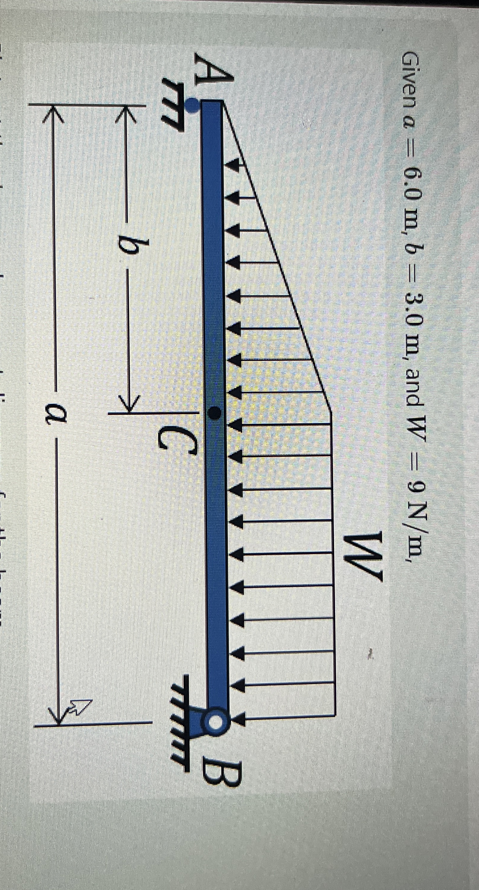 Given a = 6 . 0 m , b = 3 . 0 m , and W = 9 N m