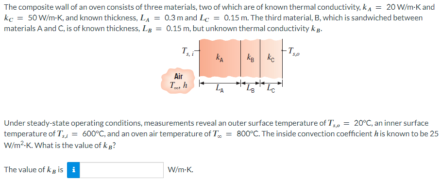 The composite wall of an oven consists of three