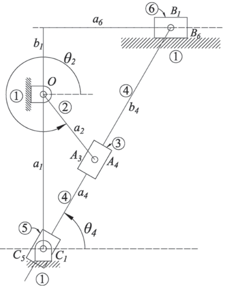 Perform the kinematic analysis ( velocities ,