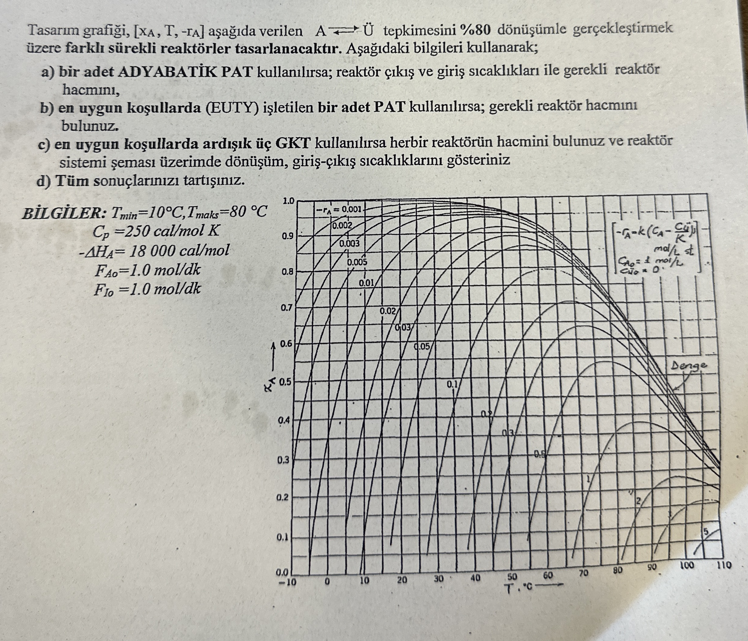 Tasar m grafi i , x A , T , - r A a a da verilen
