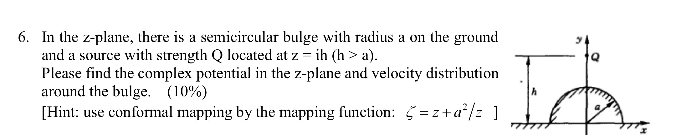 In the z - plane, there is a semicircular bulge