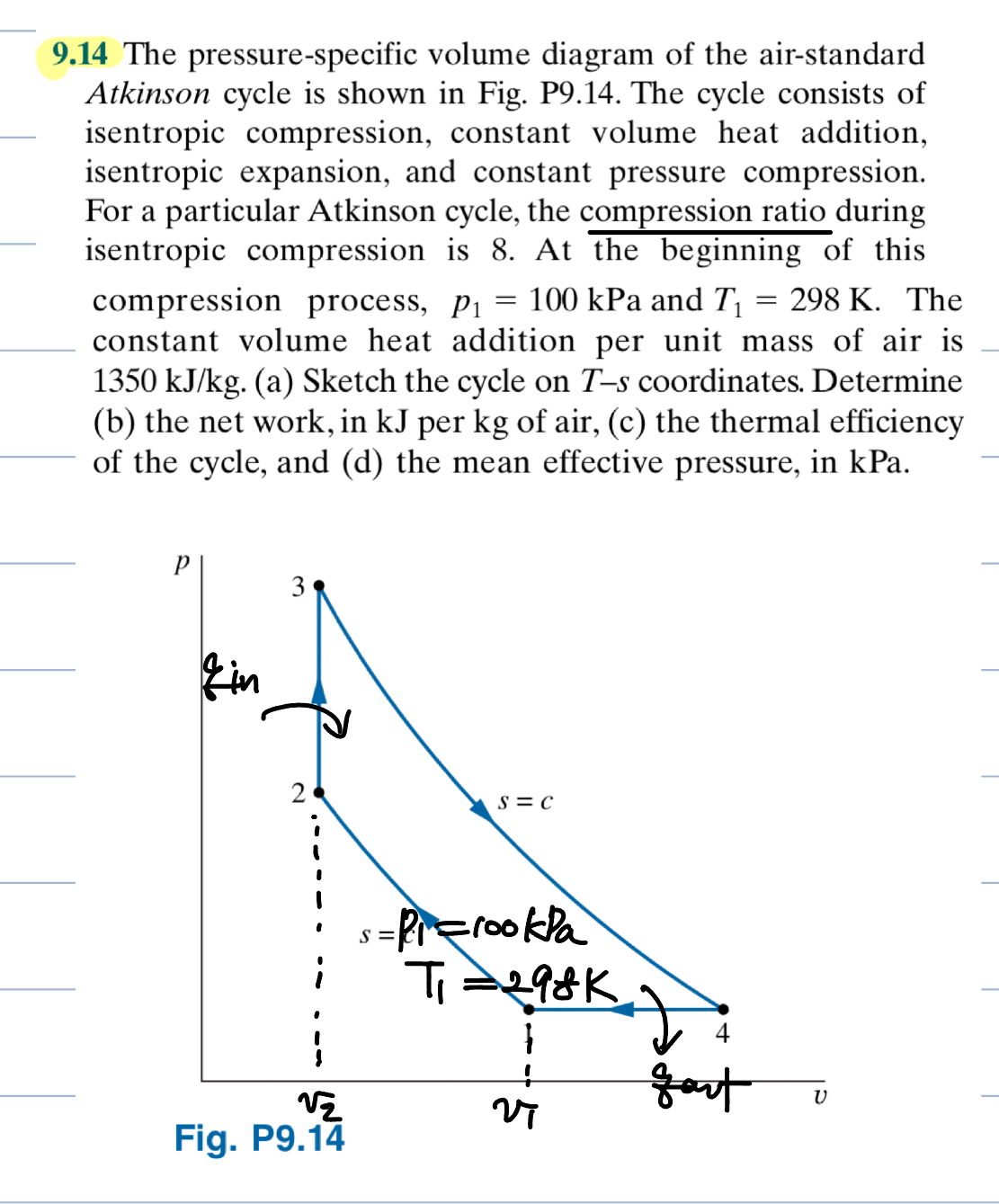9 . 1 4 The pressure - specific volume diagram of