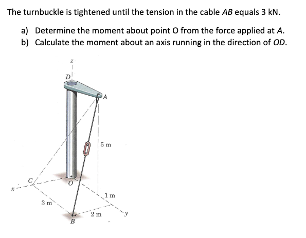 The turnbuckle is tightened until the tension in