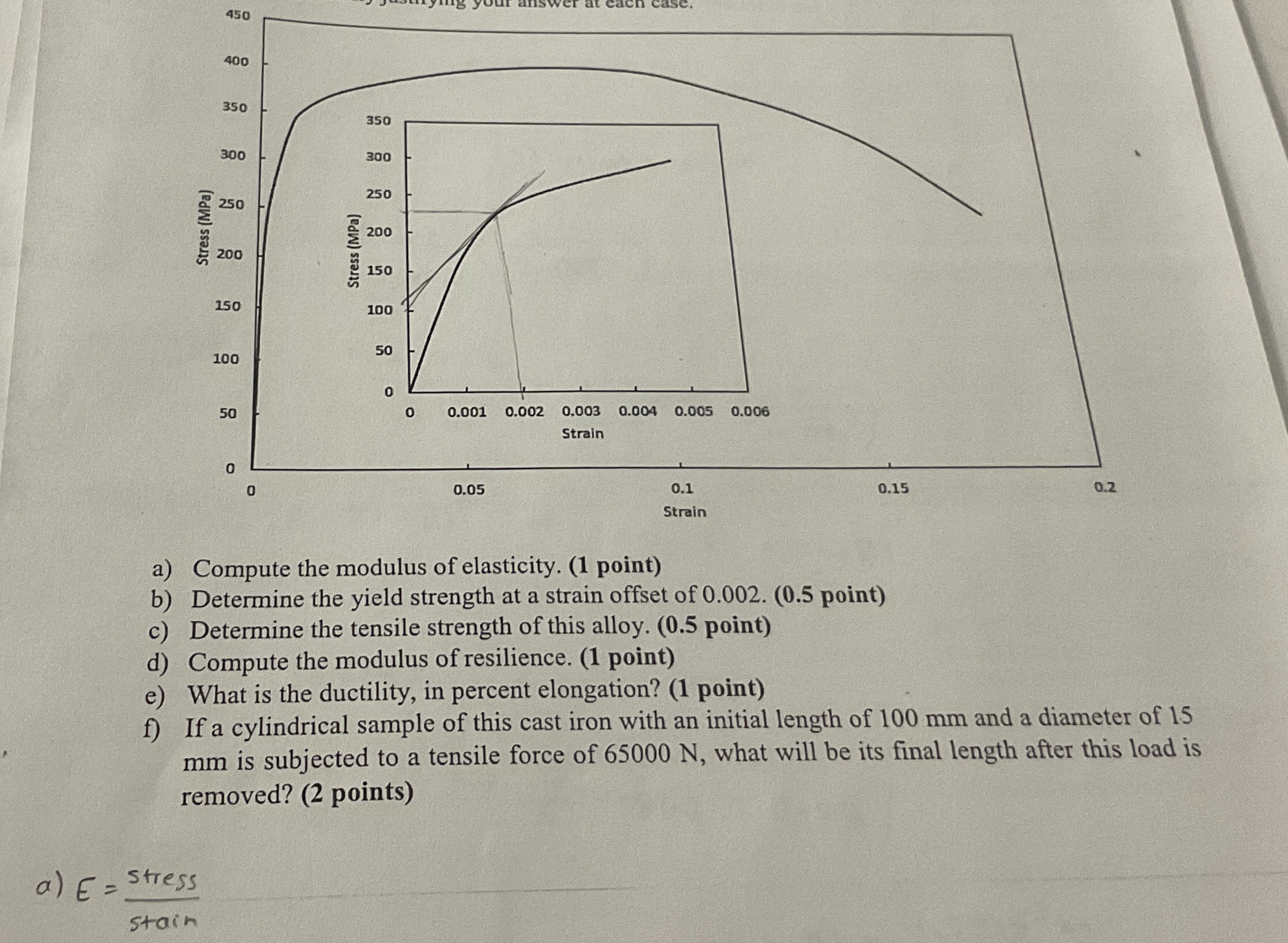 a ) Compute the modulus of elasticity. ( 1 point