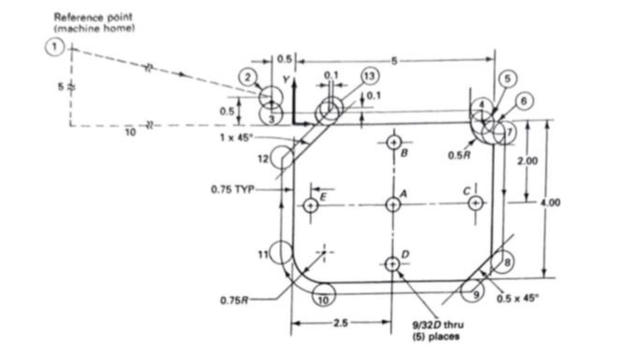 Given 4 . 1 . 1 WorkpieceMaterial: 6 0 6 1