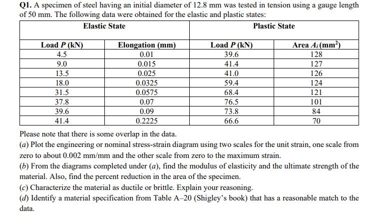 Solve by using hand writing only. Q 1 . A