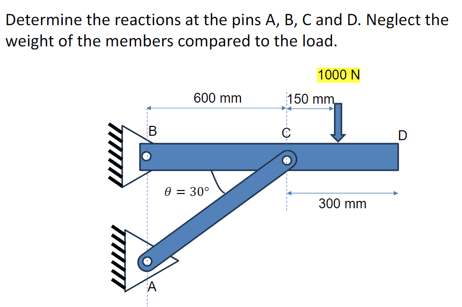 Determine the reactions at the pins A , B , C and