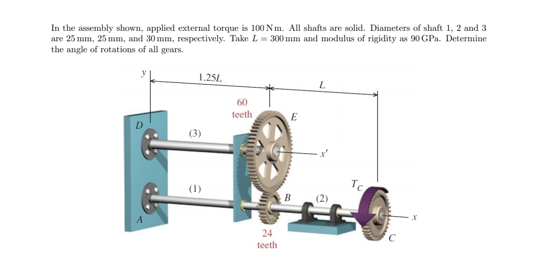 In the assembly shown, applied external torque is
