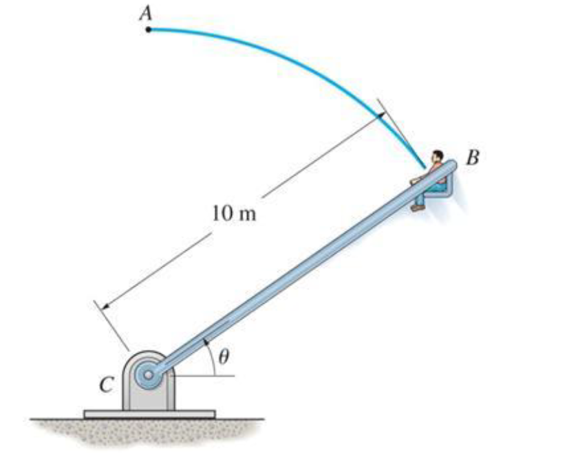 You will be determining the force that acts on