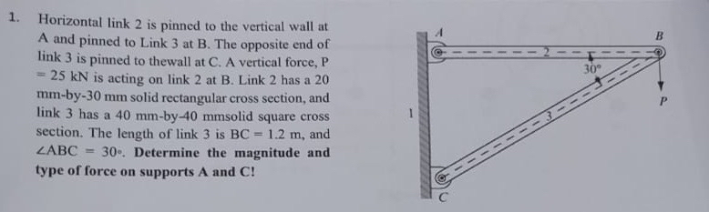 Horizontal link 2 is pinned to the vertical wall