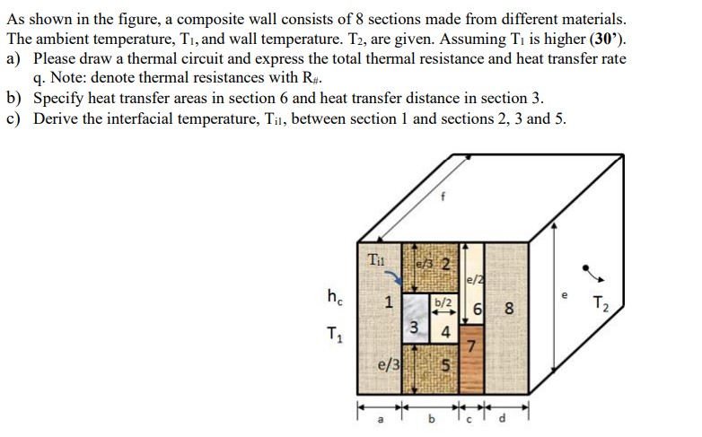As shown in the figure, a composite wall consists