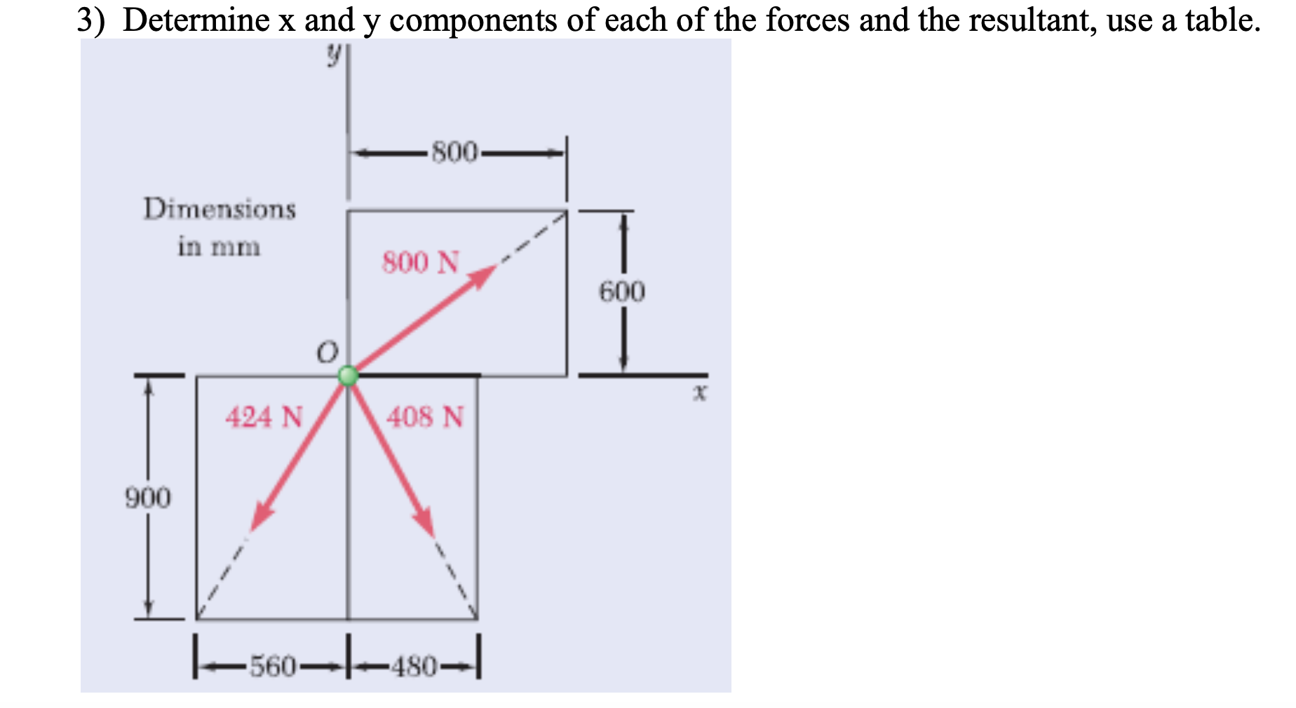 Determine x and y components of each of the