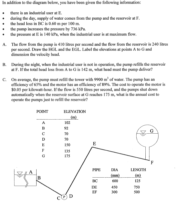 In addition to the diagram below, you have been