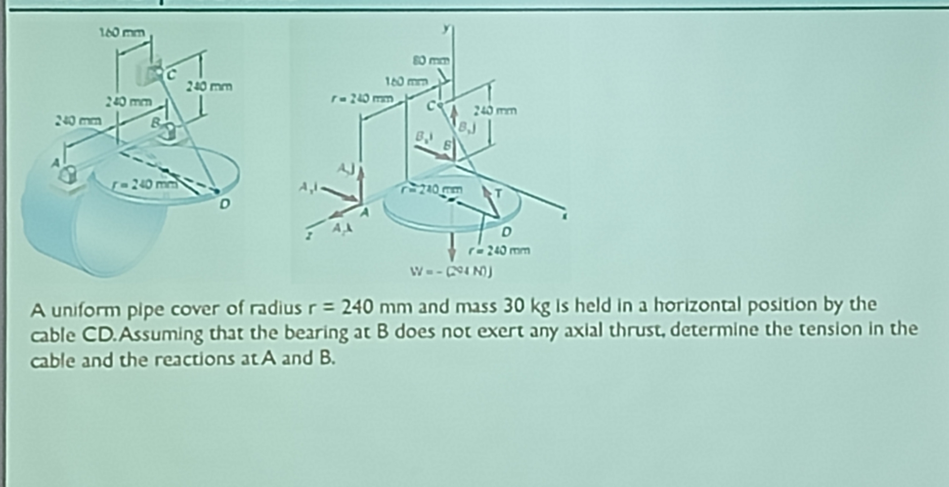 A uniform pipe cover of radius r = 2 4 0 m m and