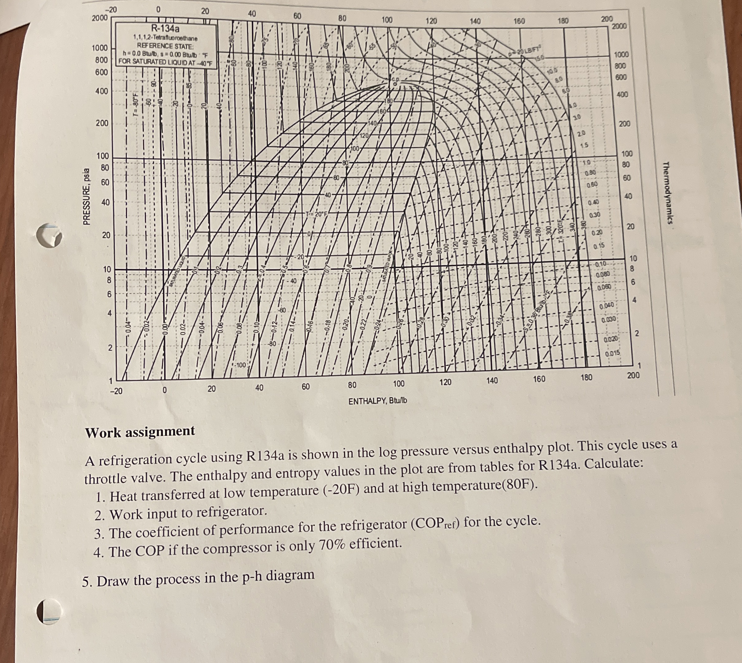 Work assignment A refrigeration cycle using R 1 3