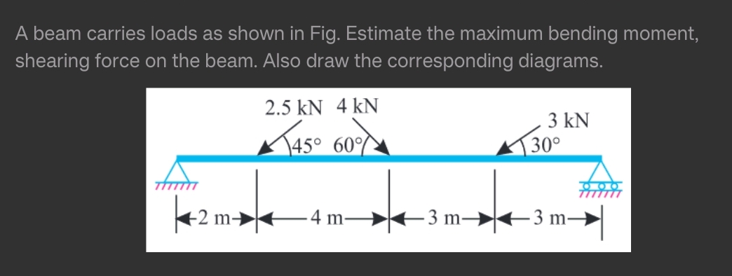 A beam carries loads as shown in Fig. Estimate