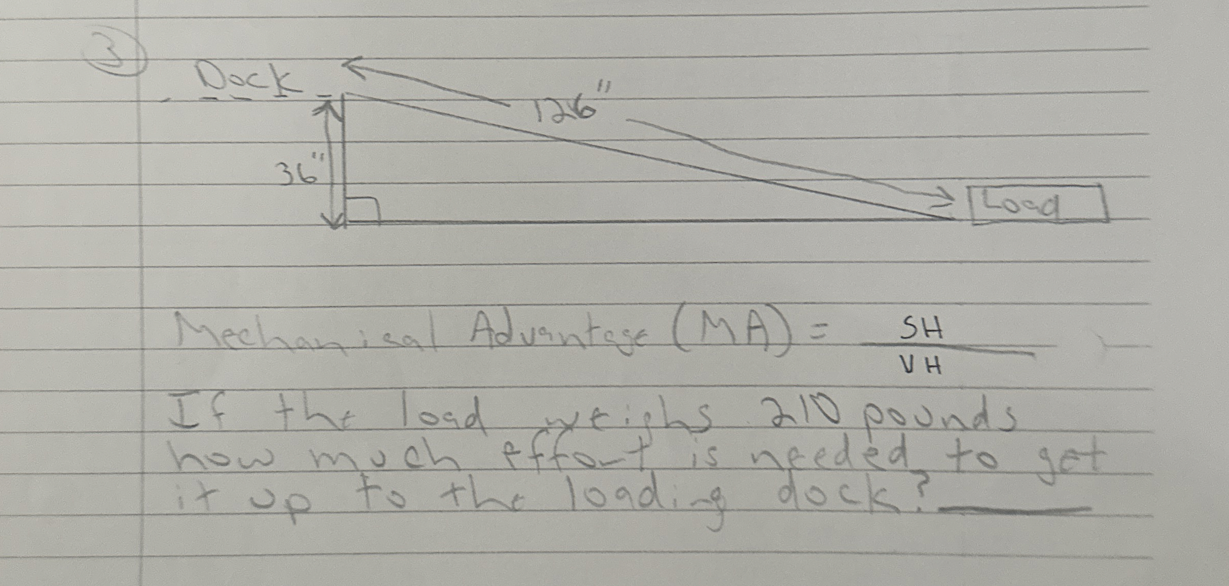 ( 3 ) Mechan ical A d vantege ( M A ) = S H V H