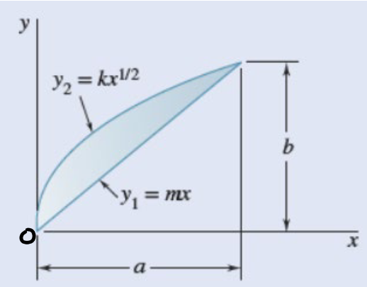 For shaded area shown below, determine ( 1 ) the