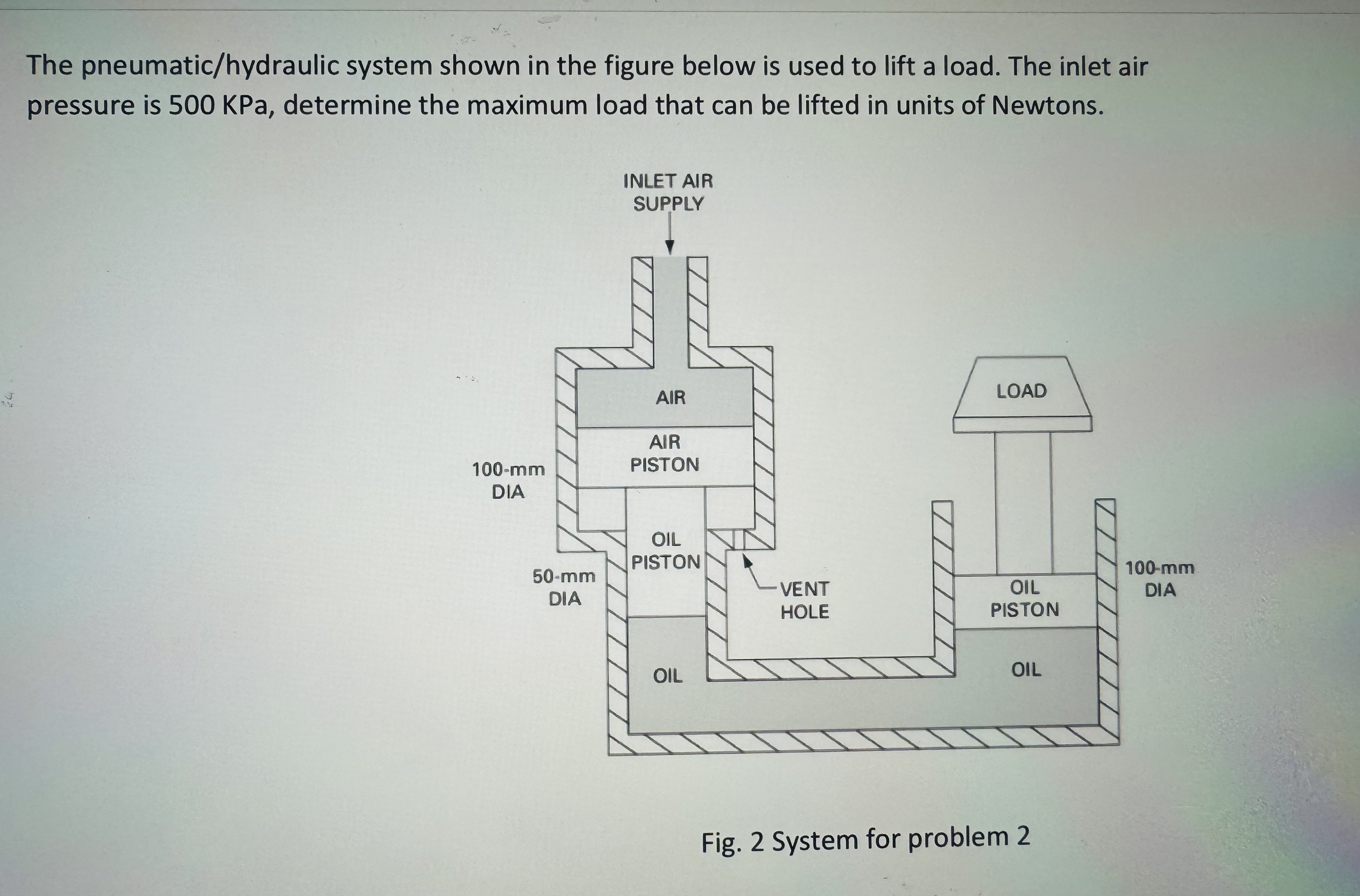 The pneumatic / hydraulic system shown in the