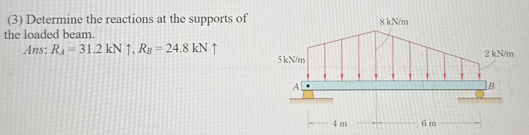 ( 3 ) Determine the reactions at the supports of