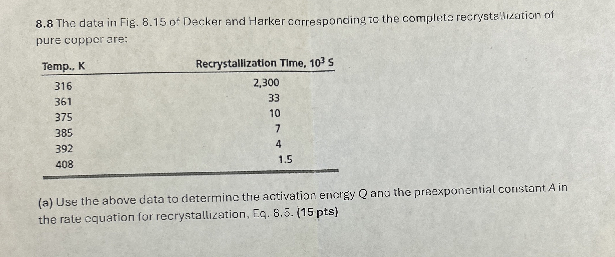 8 . 8 The data in Fig. 8 . 1 5 of Decker and