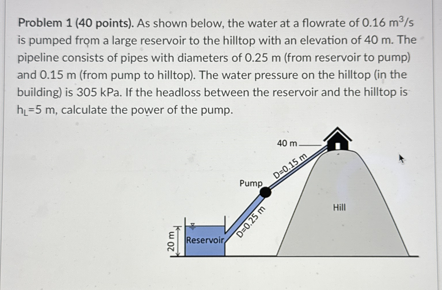 Problem 1 ( 4 0 points ) . As shown below, the