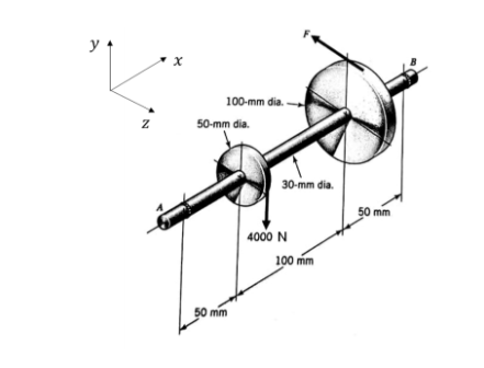 There are no axial loads in this problem. Label