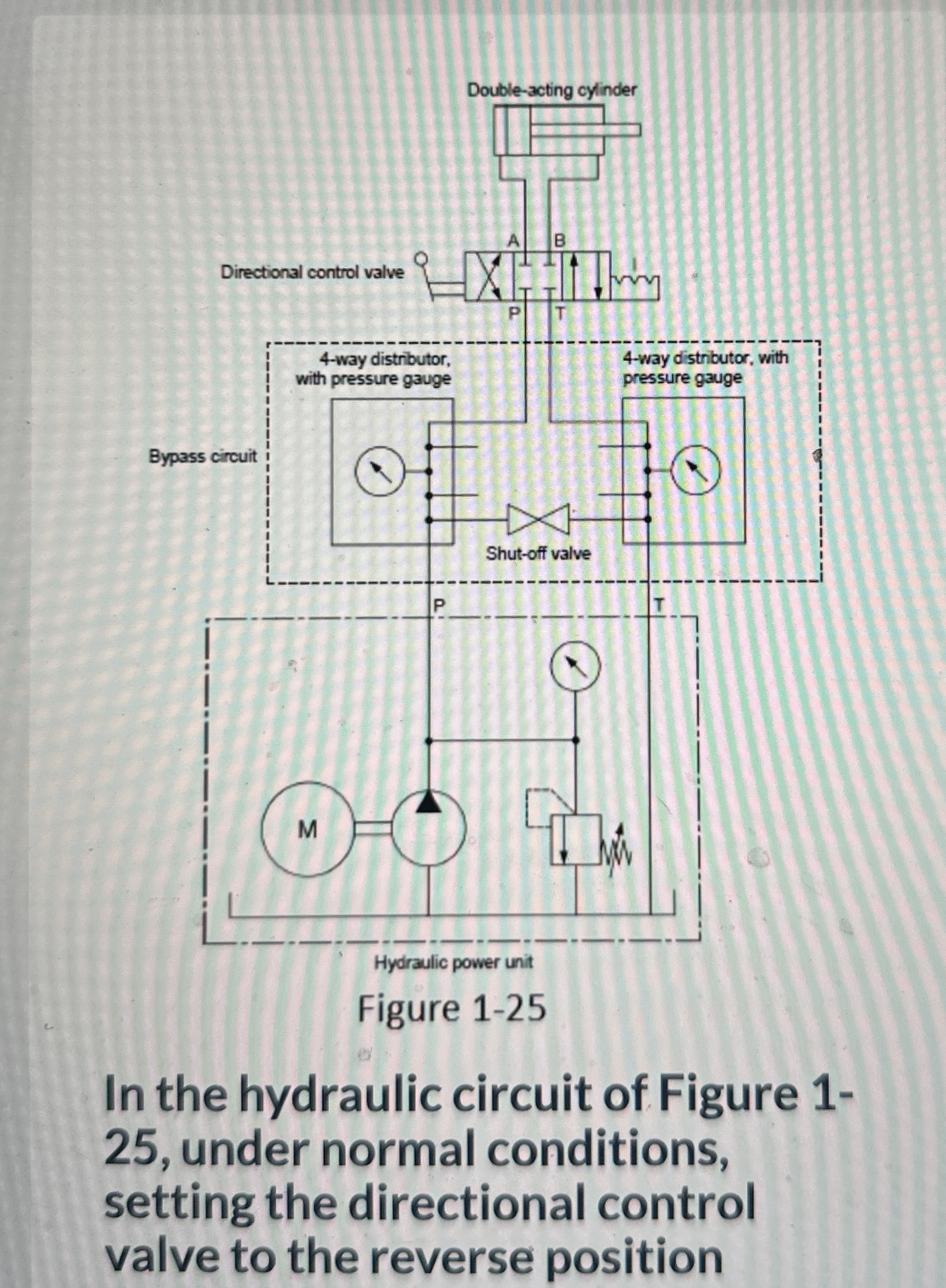 Figure 1 - 2 5 In the hydraulic circuit of Figure