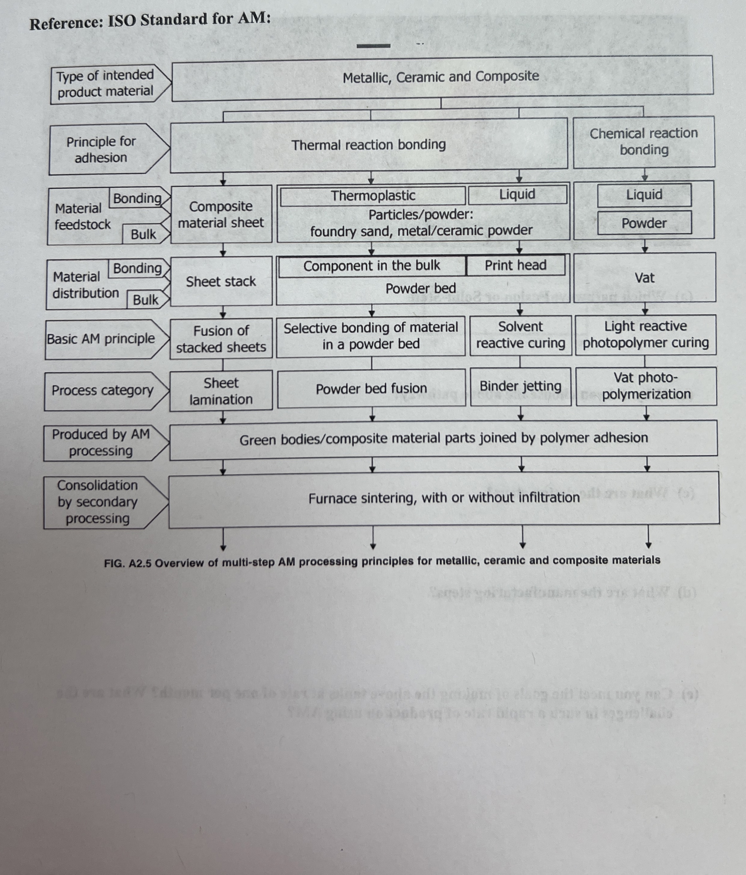 Q 9 : Let us say NASA is exploring the adoption