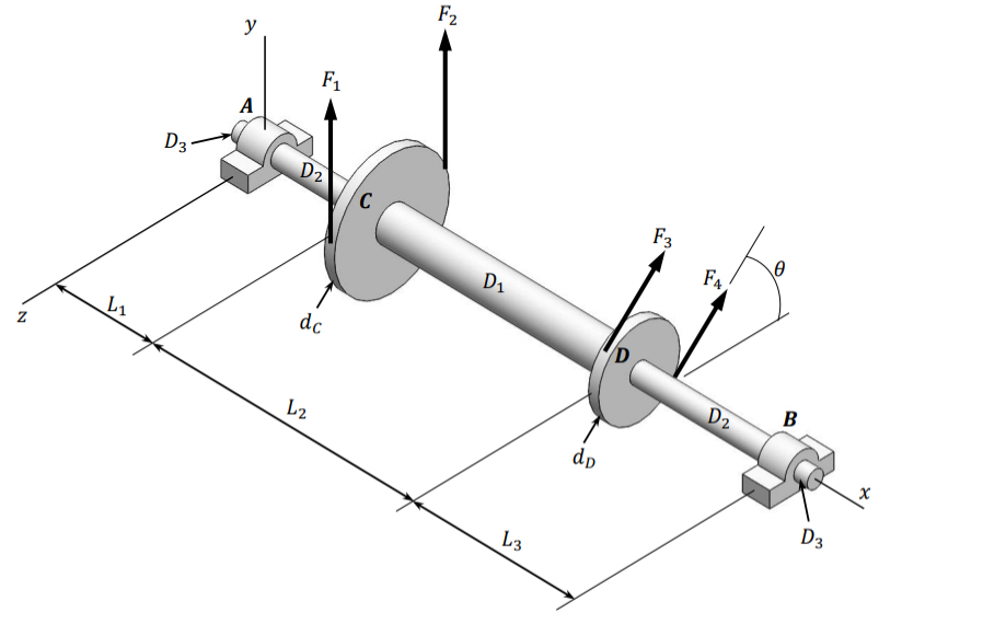 A countershaft carries two V - beltpulleys. The