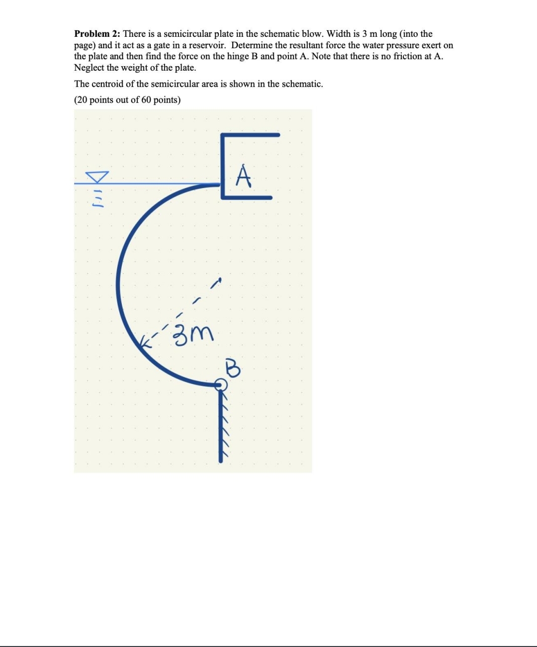 Problem 2 : There is a semicircular plate in the