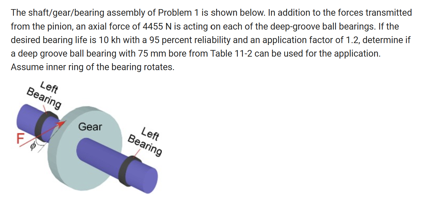 The shaft / gear / bearing assembly of Problem 1