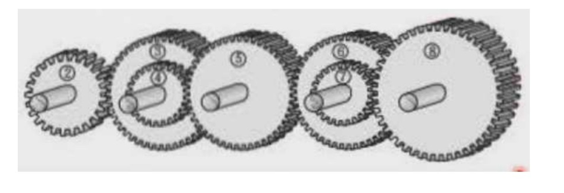The following figure shows a gear train with the