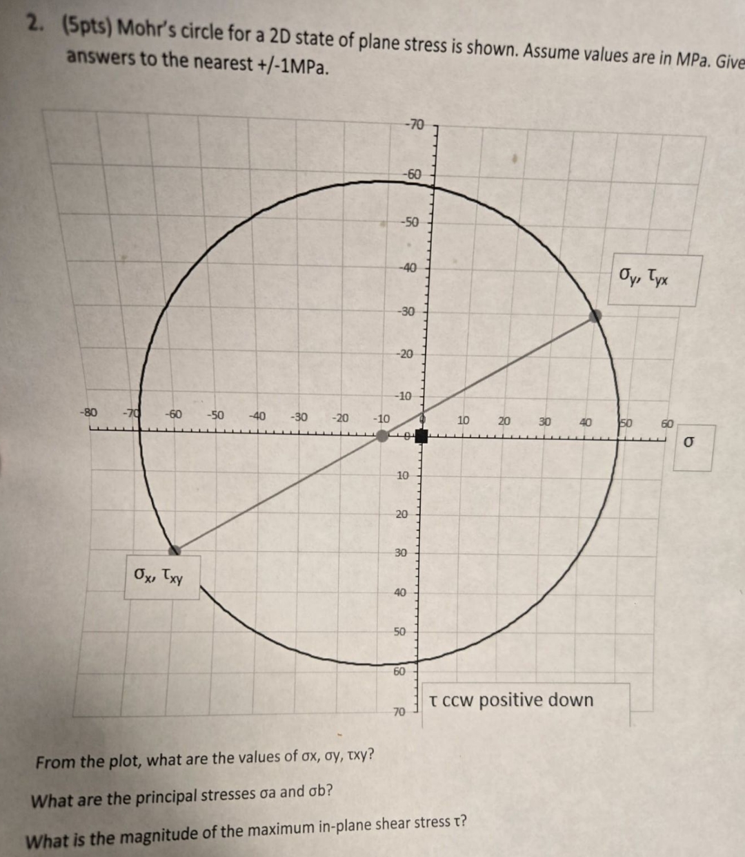 ( 5 pts ) Mohr's circle for a 2 D state of plane