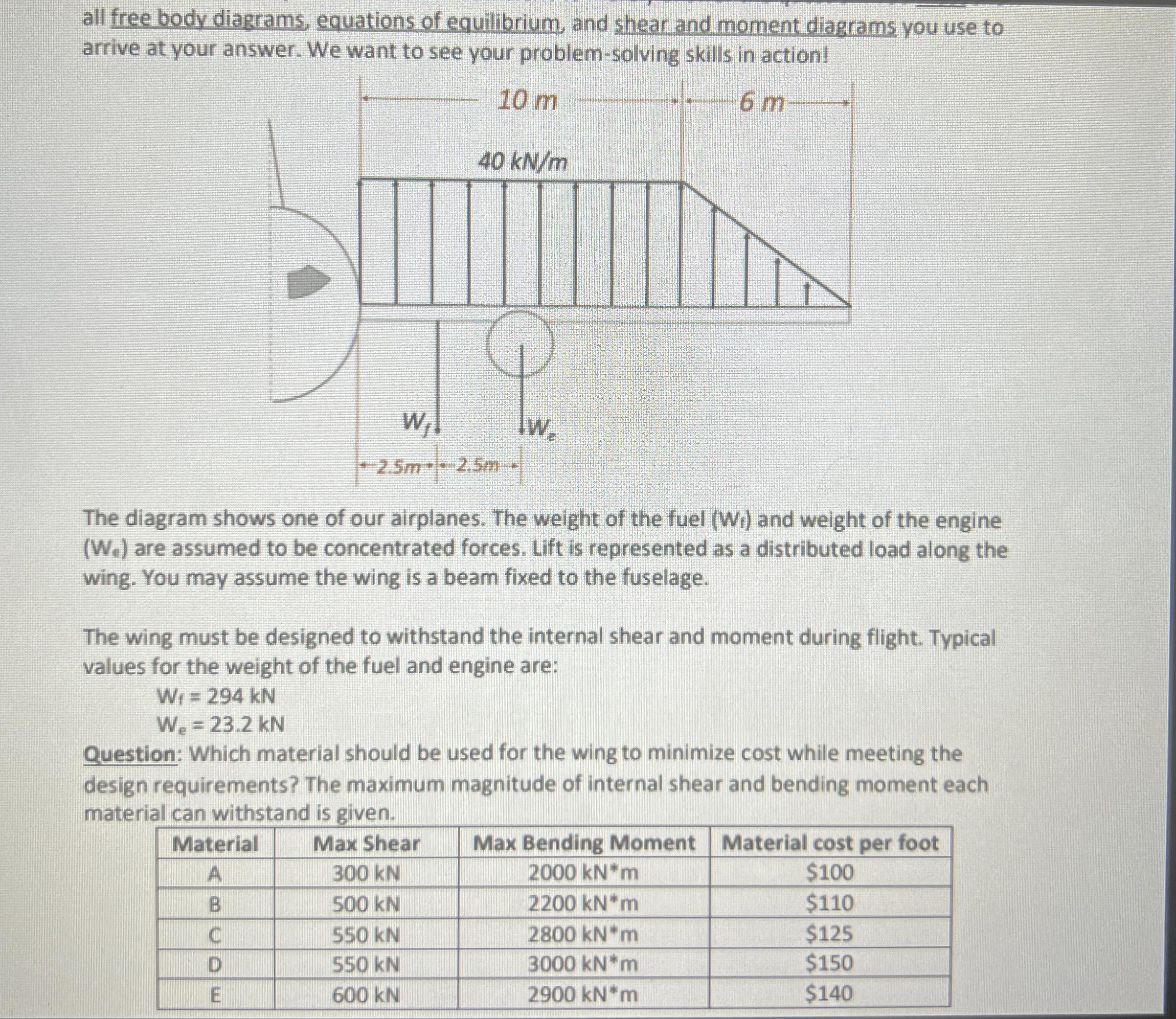 all free body diagrams, equations of equilibrium,