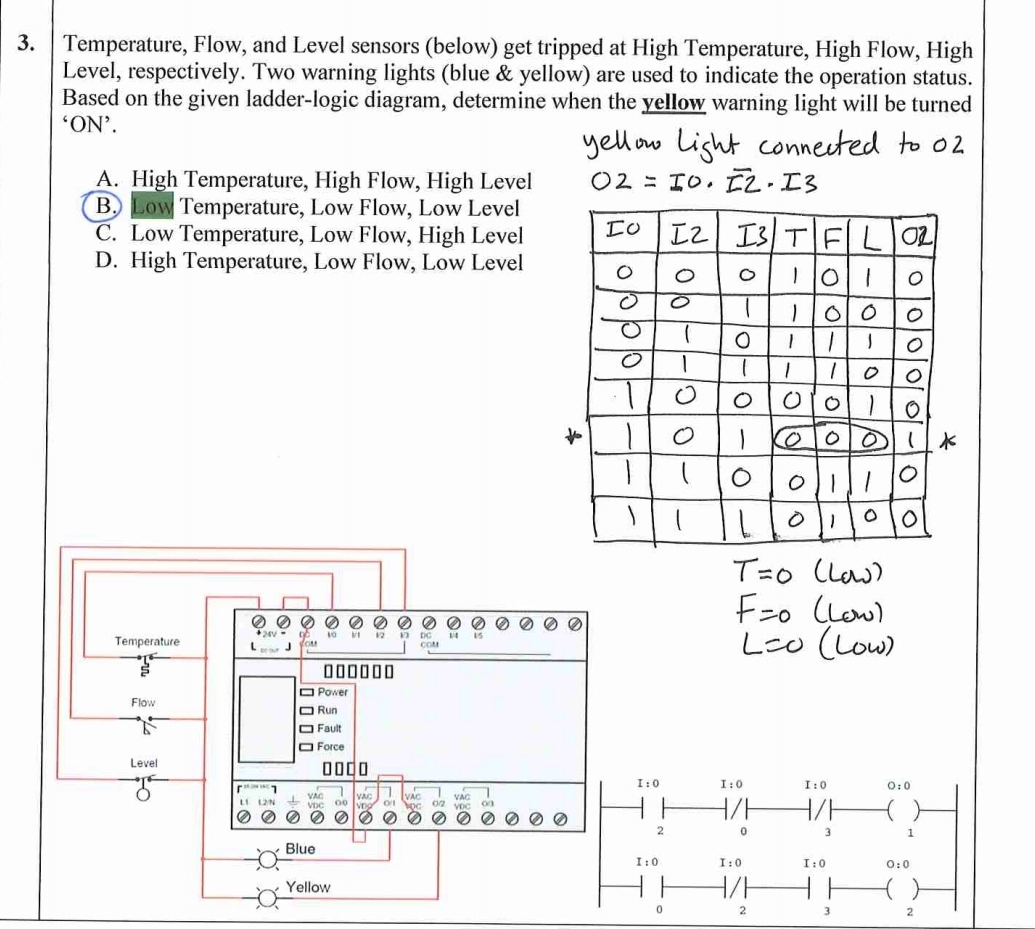 Temperature, Flow, and Level sensors ( below )